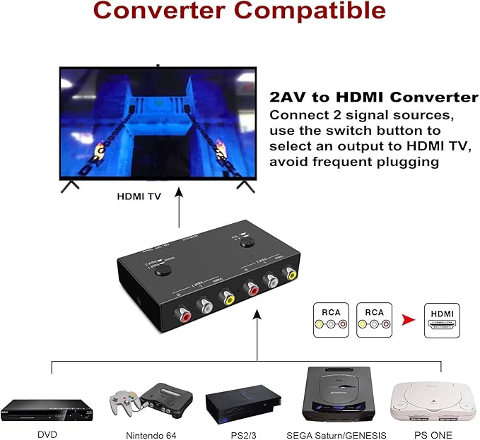 ZUZONG 2 RCA to HDMI, 1080P 2 Way RCA Composite CVBS AV Switch to HDMI Video - Image 6