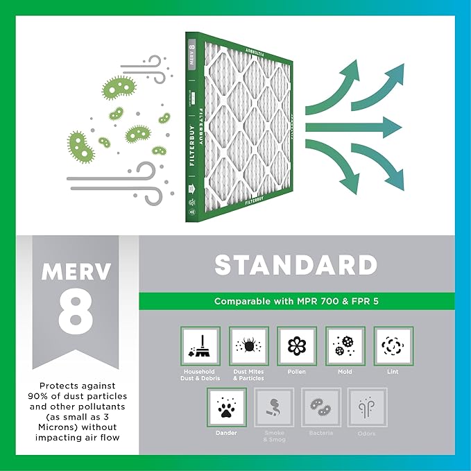 Filterbuy 10x18x4 Air Filter MERV 8 Essential Dust & Allergy Defense, - Image 4
