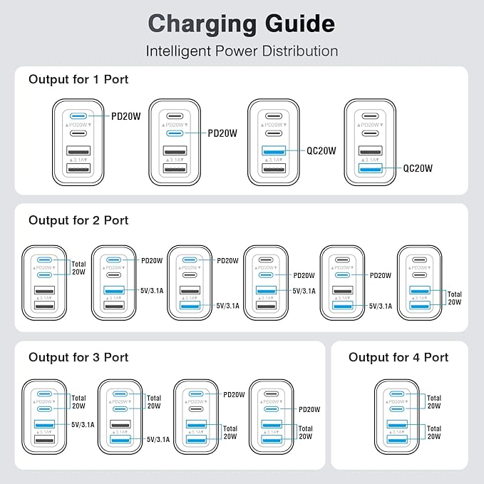 USB C Wall Charger, 40W Fast USB C Charger Block, 4-Port PD+QC Wall Plug Power - Image 7