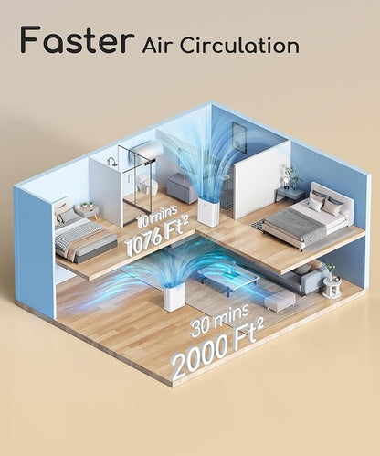 Air Purifier for Home Bedroom Large Room Up to 2000Ft², Smart APP&Voice Control - Image 9