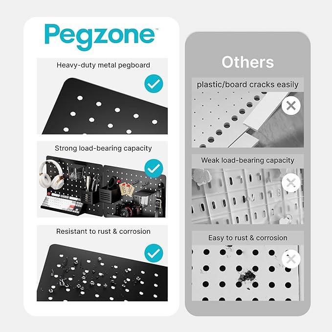 PEGZONE Pegboard Wall Organizer Combination Kit, Overall 25.4"x16.6" Metal - Image 2