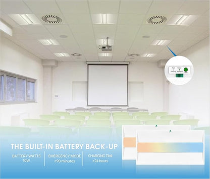 2x4 FT Center Basket LED Troffer Panel Light - Image 2