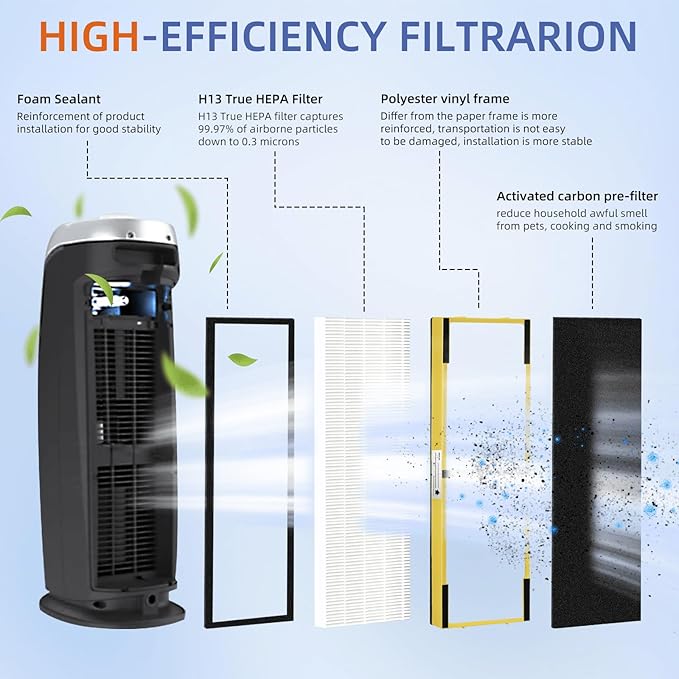 Pulluty FLT4825 HEPA Filter B Replacement Compatible - Image 2