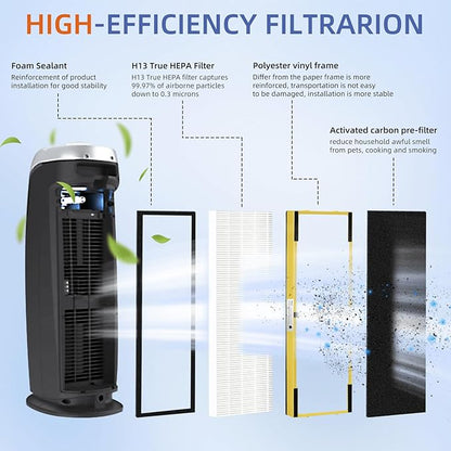 Pulluty FLT4825 HEPA Filter B Replacement Compatible - Image 2