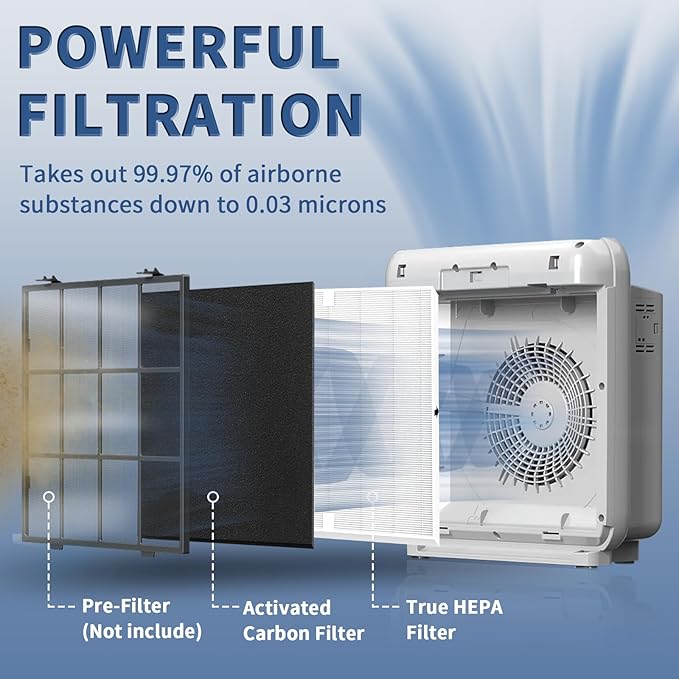 AP-1512HH Replacement Filter for Coway Airmega AP-1512HH and Airmega 200M - Image 2