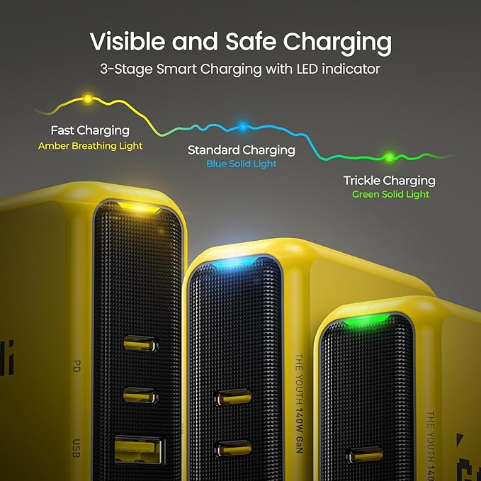 AOHI Youth 140W GaN+ USB C Charger 100W Laptop Fast Charger PD3.1 PPS 3-Port - Image 7