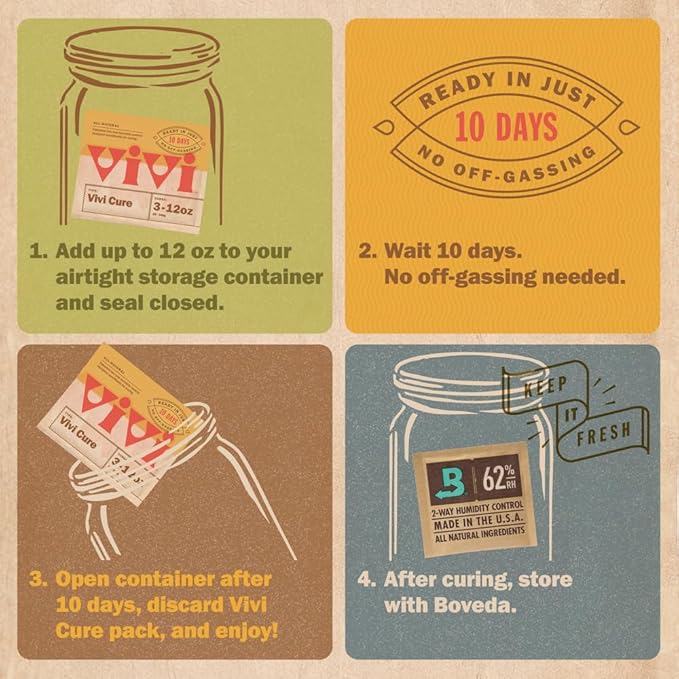 Vivi by Boveda Humidity Control Packs - Image 5