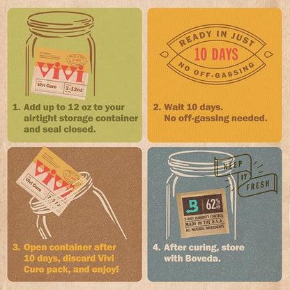 Vivi by Boveda Humidity Control Packs - Image 5