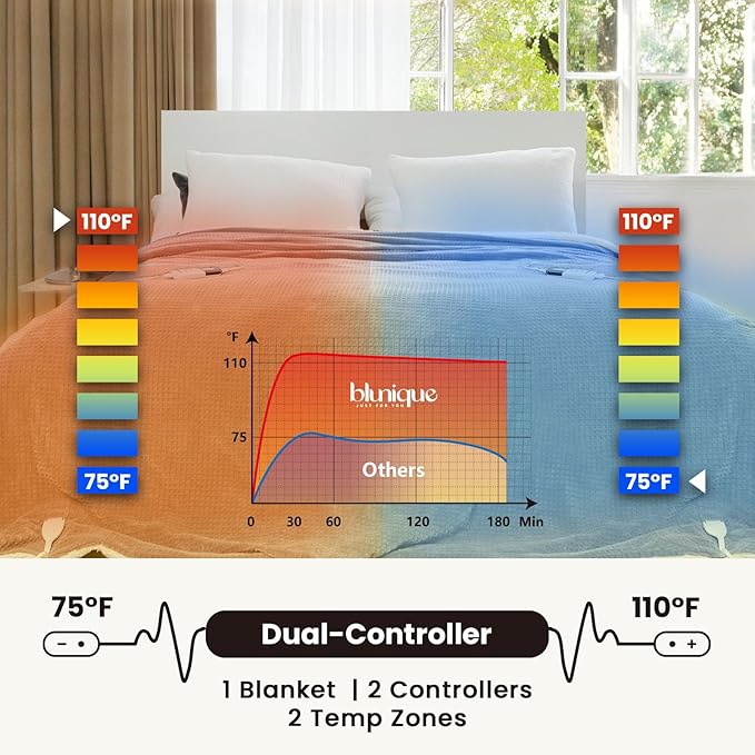 Electric Blanket King Waffle, 90x100 Inches, Dual Controllers, Sherpa Fleece - Image 2
