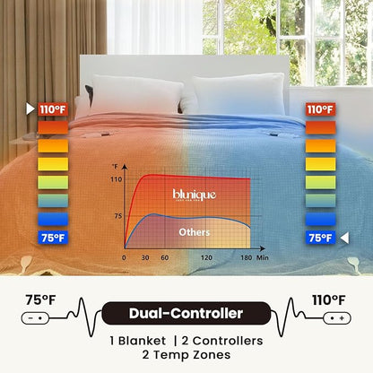 Electric Blanket King Waffle, 90x100 Inches, Dual Controllers, Sherpa Fleece - Image 2