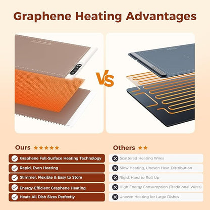 Graphene Warming Mat for Food - Image 3
