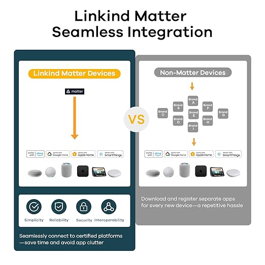 Linkind Matter Smart Plug, Work - Image 3
