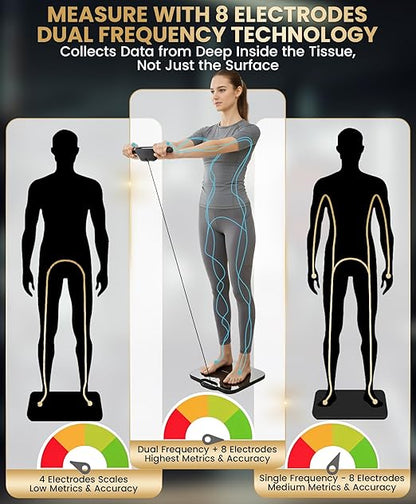 Homerz Body Fat Scale – Smart Scale - Image 3