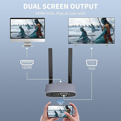 VJZFA Wireless Display Adaptor - Image 4