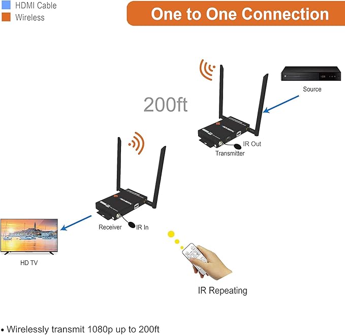 J-Tech Digital 1X2 Wireless HDMI Extender 200’ Dual Antenna Supporting Full HD - Image 4