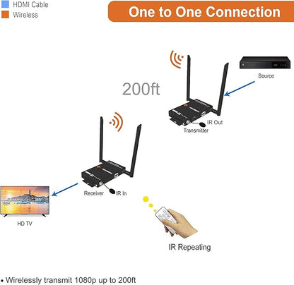 J-Tech Digital 1X2 Wireless HDMI Extender 200’ Dual Antenna Supporting Full HD - Image 4