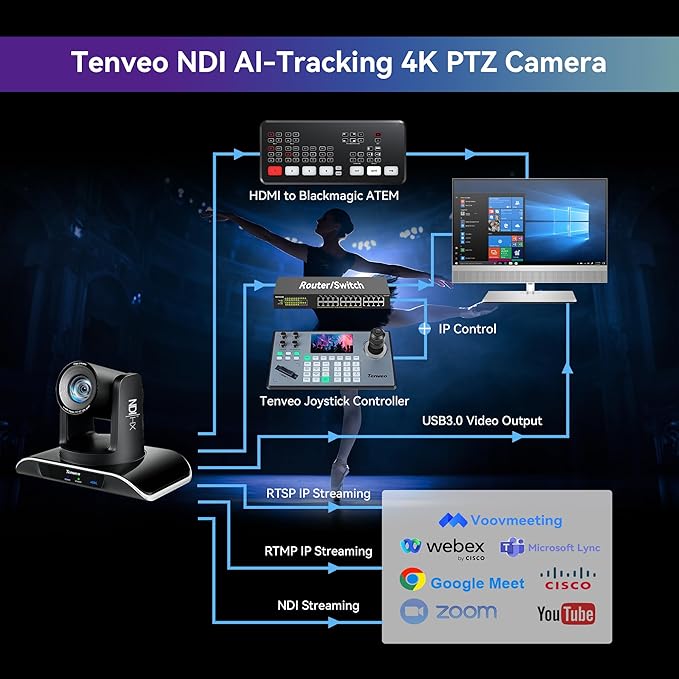 Tenveo 4K NDI PTZ Camera AI Humanoid & Face Auto-Tracking, HDMI/LAN/USB3.0 PoE - Image 8