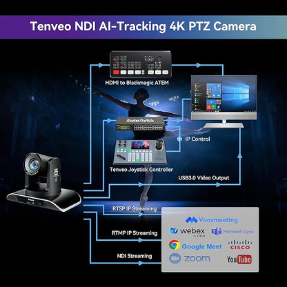 Tenveo 4K NDI PTZ Camera AI Humanoid & Face Auto-Tracking, HDMI/LAN/USB3.0 PoE - Image 8
