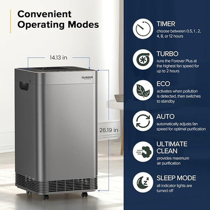 Nuwave Forever Plus Air Purifier - Image 3