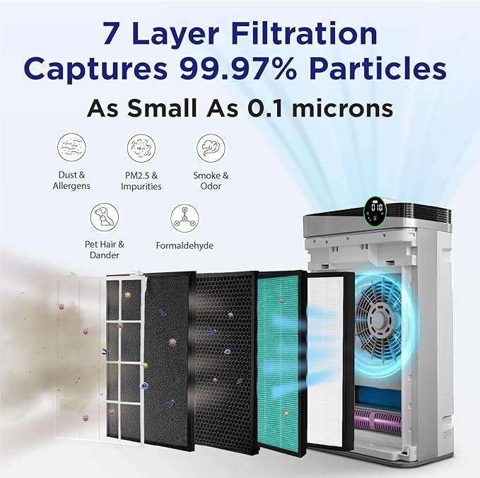 RIA BreezeGuard HEPA Air Purifier - Image 4