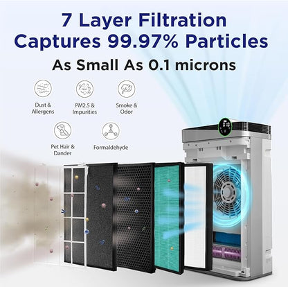 RIA BreezeGuard HEPA Air Purifier - Image 4