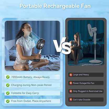 Primelove Portable Oscillating Rechargeable Fan, Battery Operated - Image 2