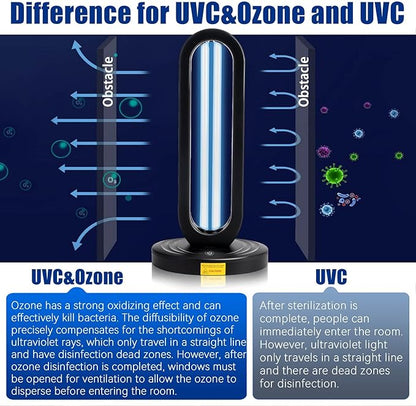UV Ozone Sanitizer, UV Light Sanitizer - Image 4