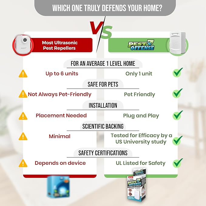 2025 Upgraded PEST OFFENSE New Look Electronic Pest Repeller - Image 3