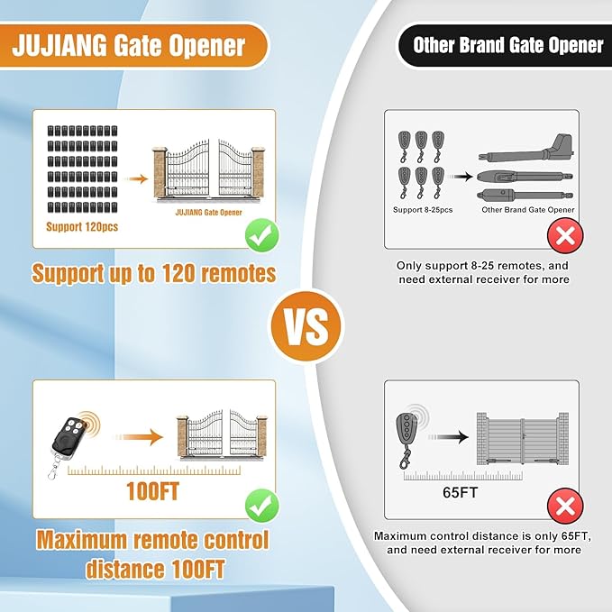 JUJIANG C01 Solar Gate Opener - Image 4
