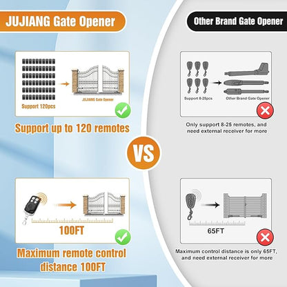 JUJIANG C01 Solar Gate Opener - Image 4