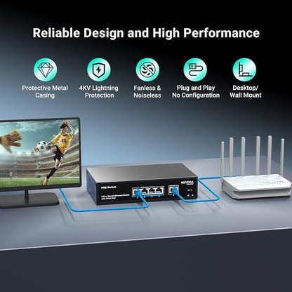 4 Port Gigabit PoE Switch Unmanaged - Image 3