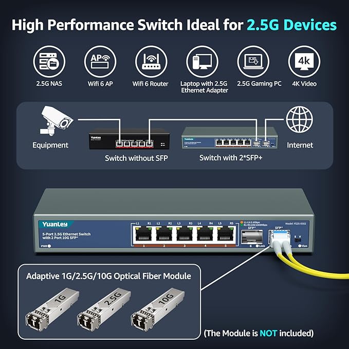 7 Port 2.5G Unmanaged Ethernet Switch, 5 x 2.5G Base-T Ports, 2 x 10G SFP - Image 4