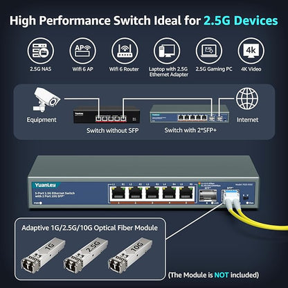 7 Port 2.5G Unmanaged Ethernet Switch, 5 x 2.5G Base-T Ports, 2 x 10G SFP - Image 4