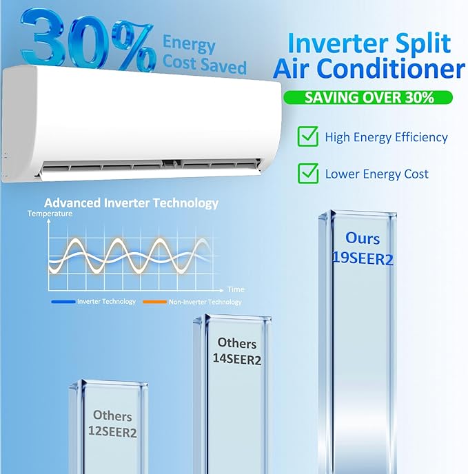 12000 BTU Mini Split Air Conditioner & Heater 19 SEER2 115V Energy Efficient - Image 5