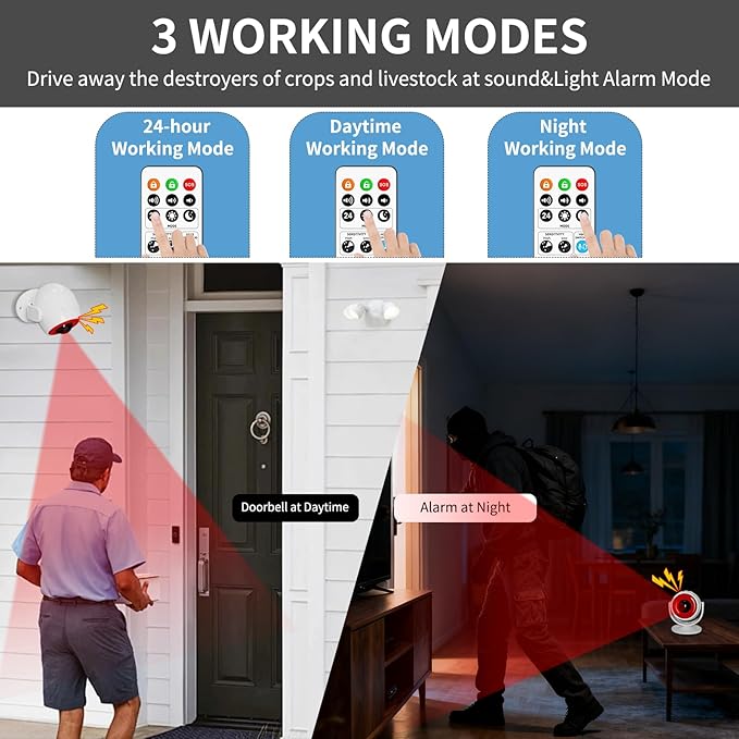 1 Pack Wireless Motion Detector Alarm - Image 5