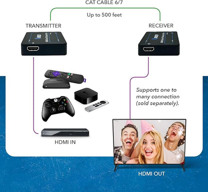 OREI HDMI Extender Over IP- 1080p@60Hz Upto 330Ft - Image 6