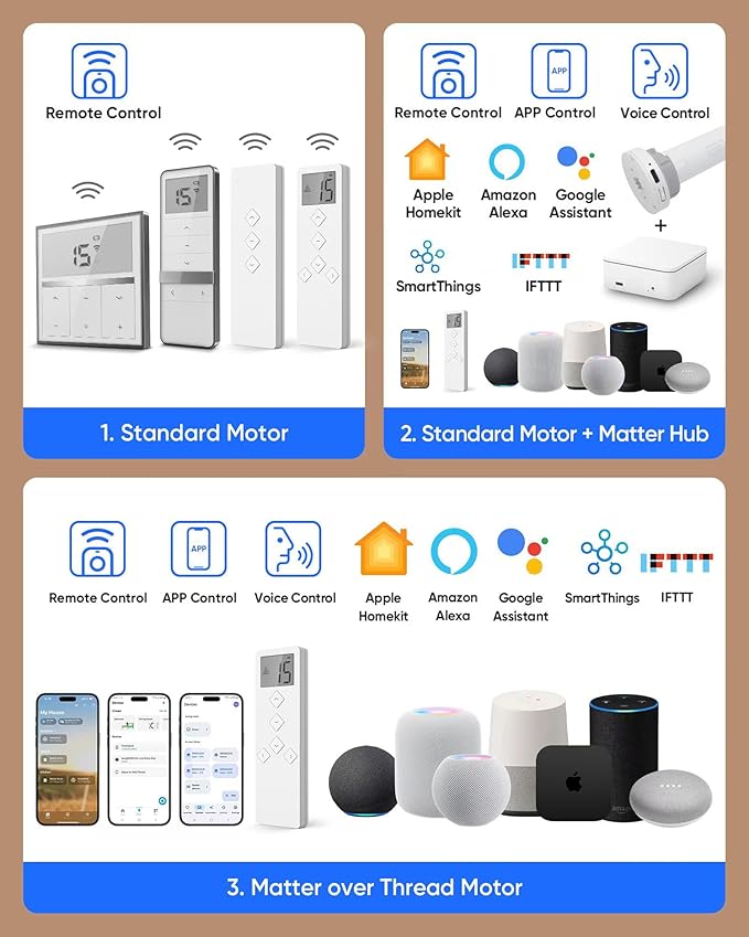 Kincmo Motorized Blinds with Remote, 100% Blackout Motorized Roller Shades Work - Image 7