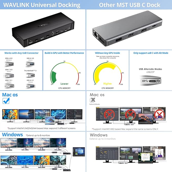 WAVLINK Pro Docking Station 5 Monitors, PD100W DisplayLink Dock Support Five 4K - Image 9