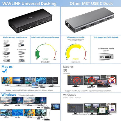 WAVLINK Pro Docking Station 5 Monitors, PD100W DisplayLink Dock Support Five 4K - Image 9