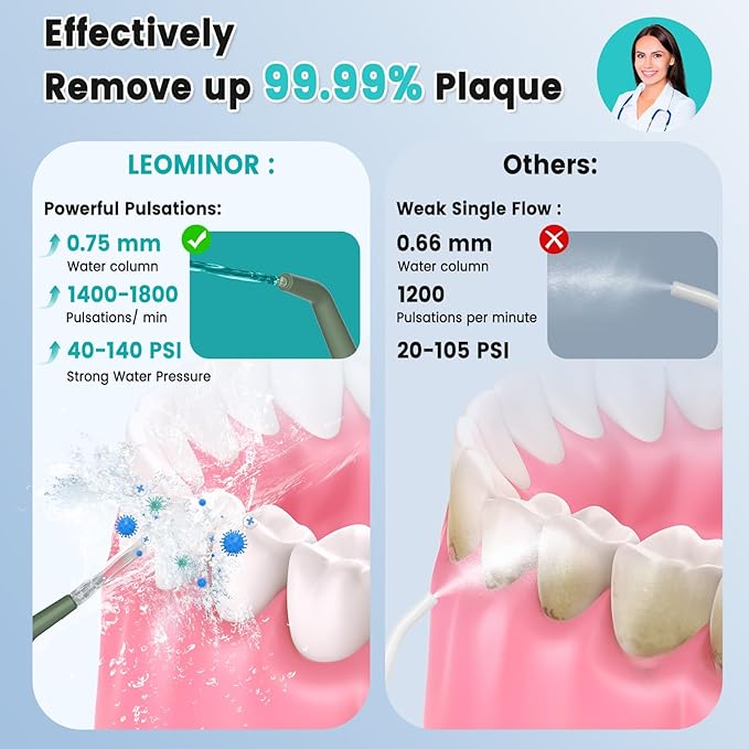 Leominor Water Dental Flosser Pick - Image 3