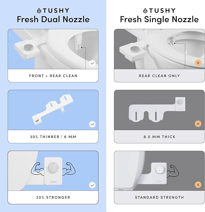 TUSHY NEW Fresh Dual Nozzle Cool Water Bidet: Ultra Slim Toilet Seat Attachment - Image 2