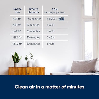 BLUEAIR Air Purifier Large Room, Air Cleaner - Image 3