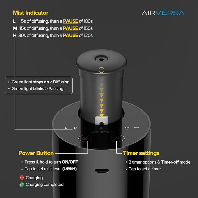 Airversa Waterless Diffuser for Essential Oil, Car Diffsuer, Battery Operated - Image 5