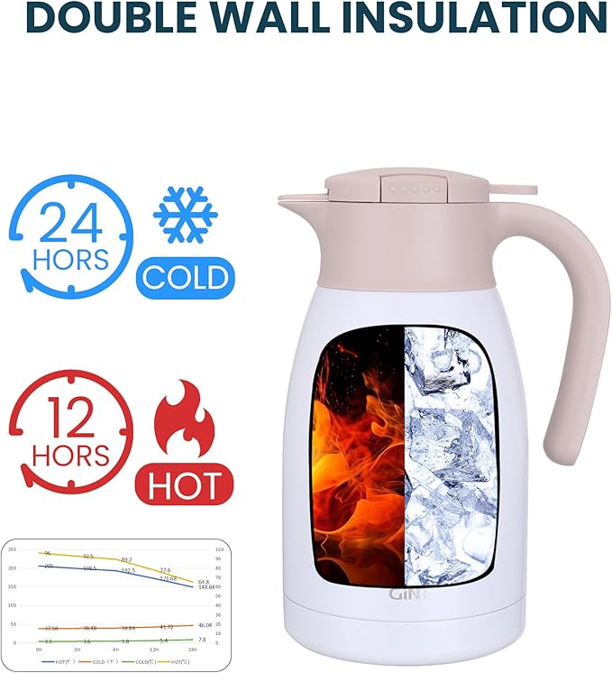 GiNT 50.7 Ounces Stainless Steel Thermal Coffee Carafe - Image 4