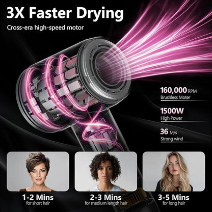 Hair Dryer, 160000 RPM Professional High-Speed Blow Dryer 500 Millions Negative - Image 2