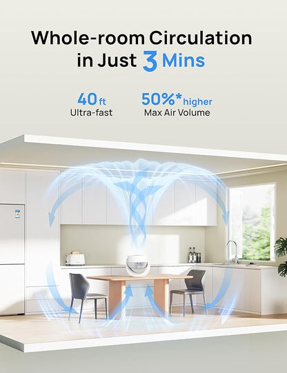 Dreo Fan for Bedroom, Table Air Circulator for Whole Room, 11 Inch, 40ft Strong - Image 4
