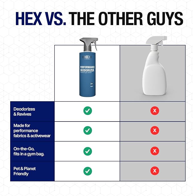 HEX Performance Deodorizing Spray, 22oz - Image 4