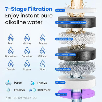lce Maker Water Filter Dispenser, 3 in1 Countertop Instant Hot & Cold Water -7 - Image 3