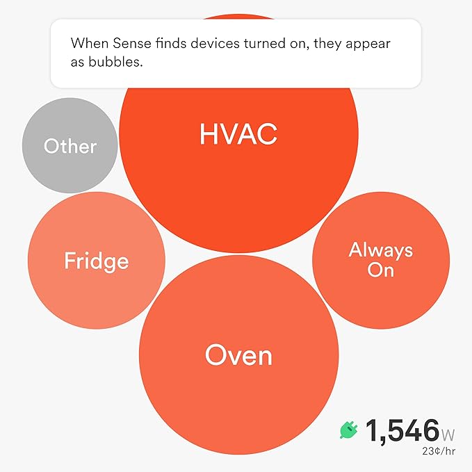 Sense Energy Monitor - Image 3