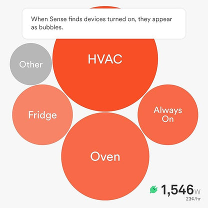 Sense Energy Monitor - Image 3